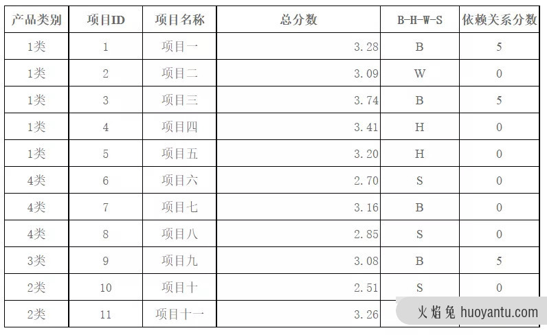 如何做好产品路标规划？