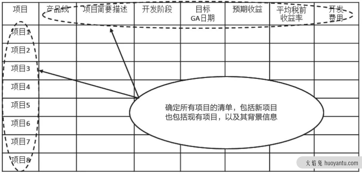 如何做好产品路标规划？