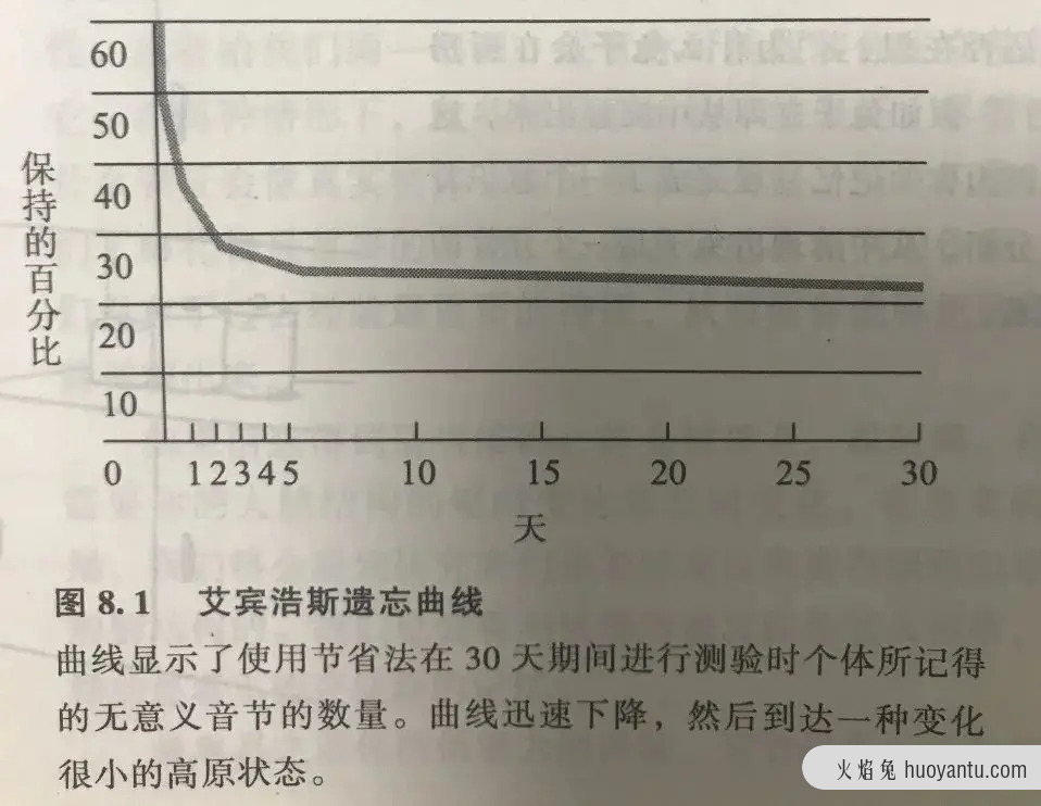 从一见钟情的触电模式到日久生情的抗疲劳模式