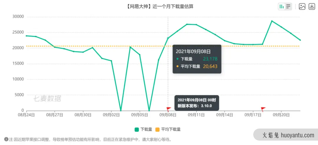 成年人如何证明自己是成年人