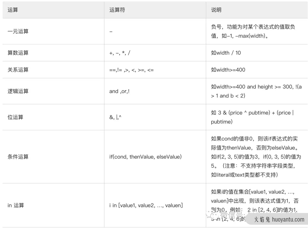 电商搜索系统精讲系列三步曲（二）