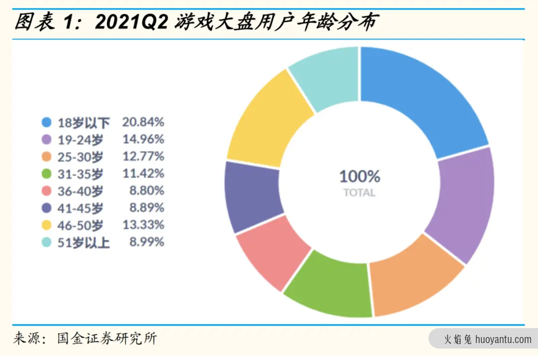 成年人如何证明自己是成年人