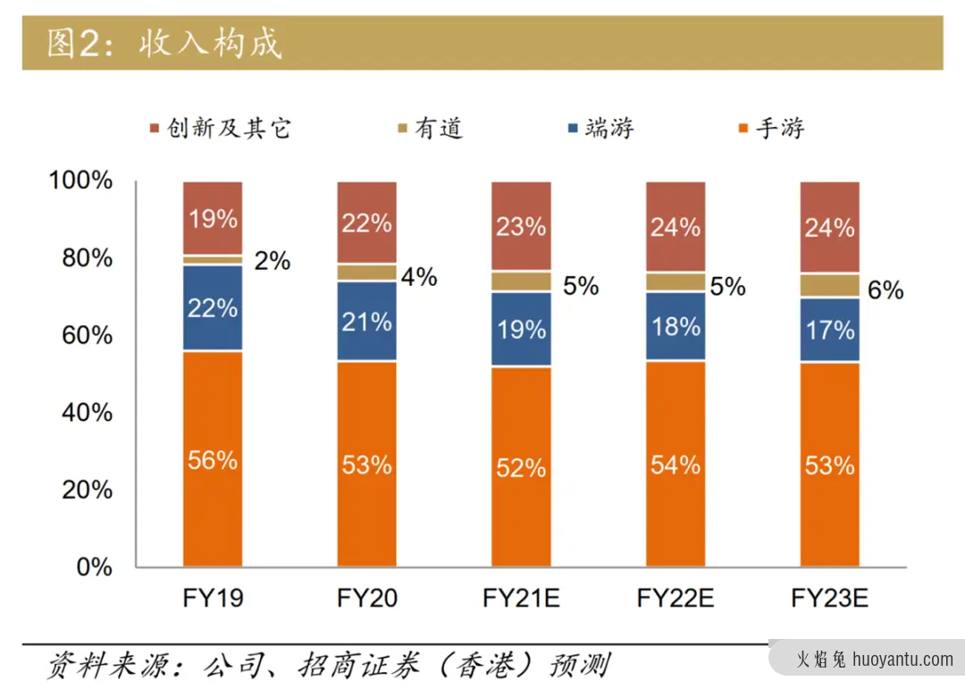 成年人如何证明自己是成年人