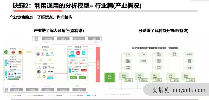 如何成为做战略分析师：商业分析方法论连载三