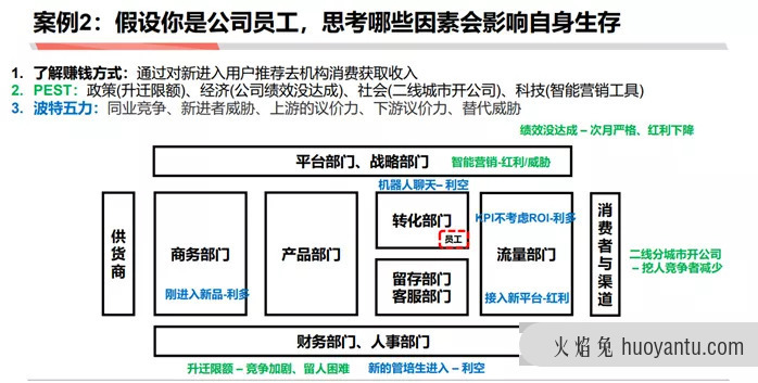 如何成为做战略分析师：商业分析方法论连载三