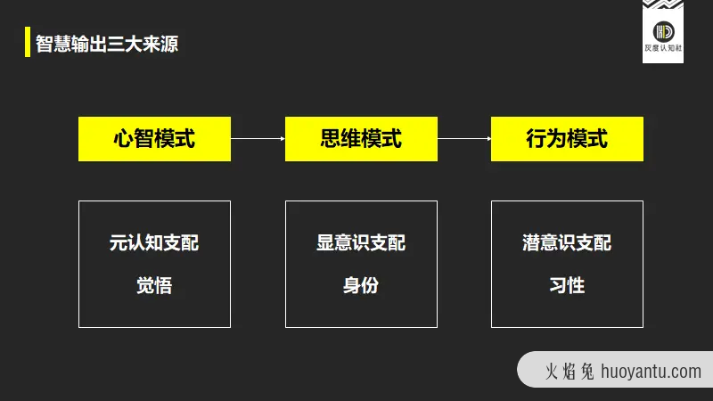 禅宗大智慧与创新力的底层逻辑