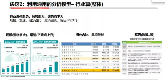 如何成为做战略分析师：商业分析方法论连载三