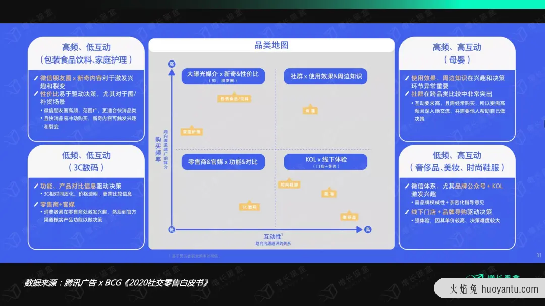 私域运营 24 问