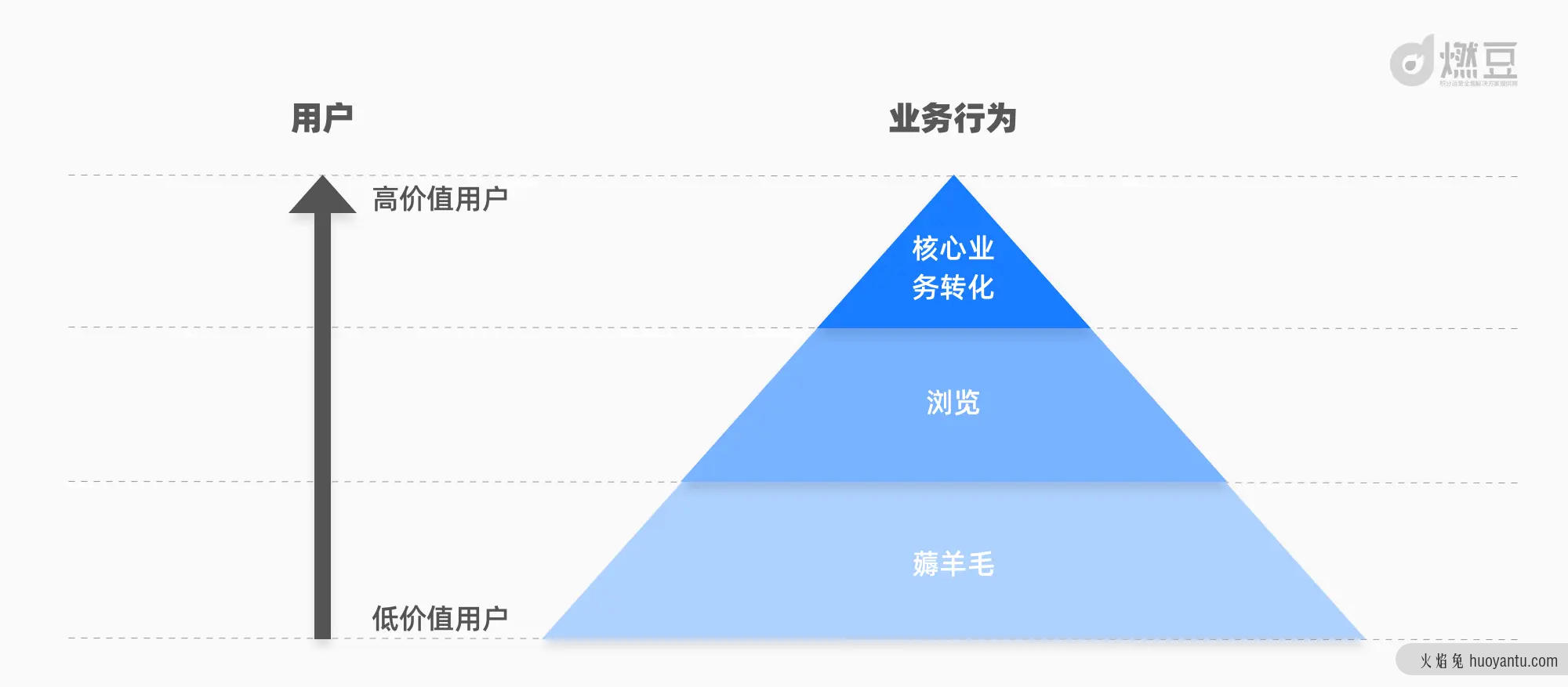 积分设计：谨防积分体系崩塌对用户忠诚的反噬（一）