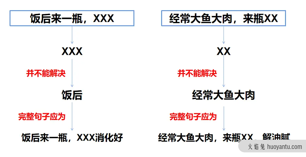 没有验证，就没有营销