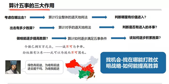 如何成为做战略分析师：商业分析方法论连载三