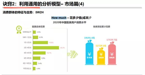 如何成为做战略分析师：商业分析方法论连载三