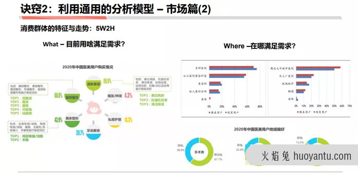 如何成为做战略分析师：商业分析方法论连载三