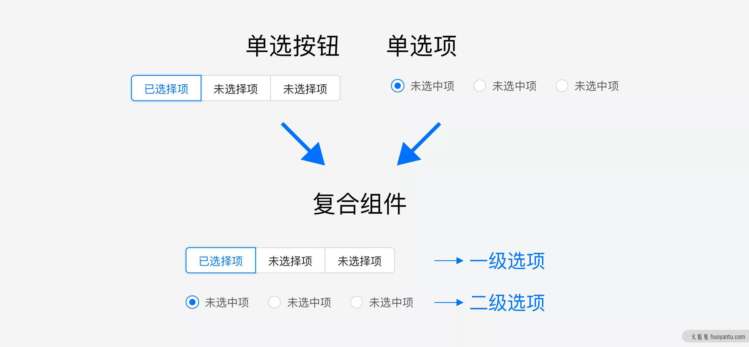 B端产品设计中美学——层次感的价值探究与应用