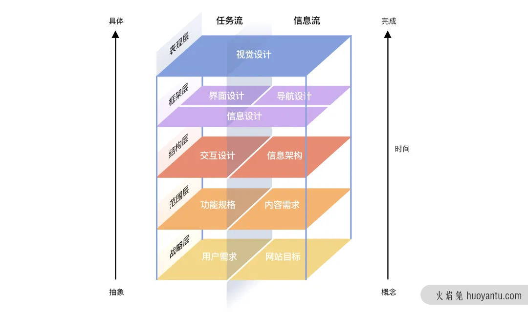 B端产品设计中美学——层次感的价值探究与应用