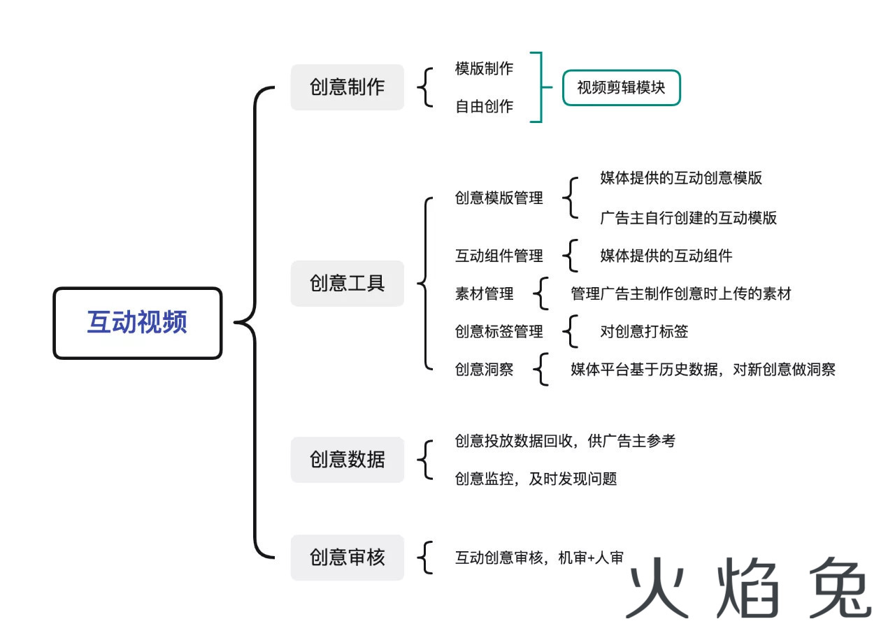 互动广告：存量时代的弄潮儿