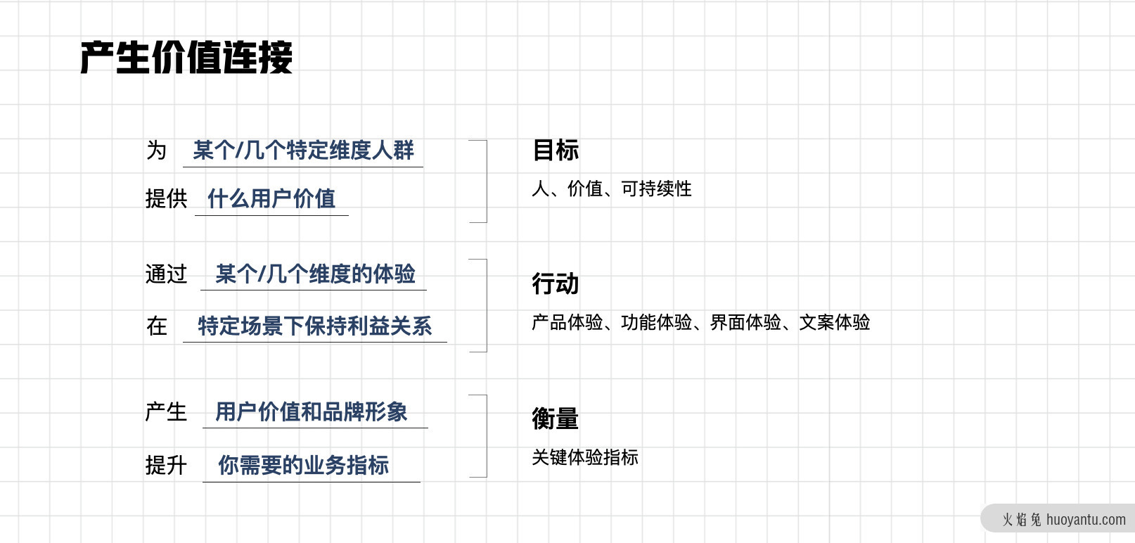 体验设计构建品牌价值，打造影响用户心智的价值连接