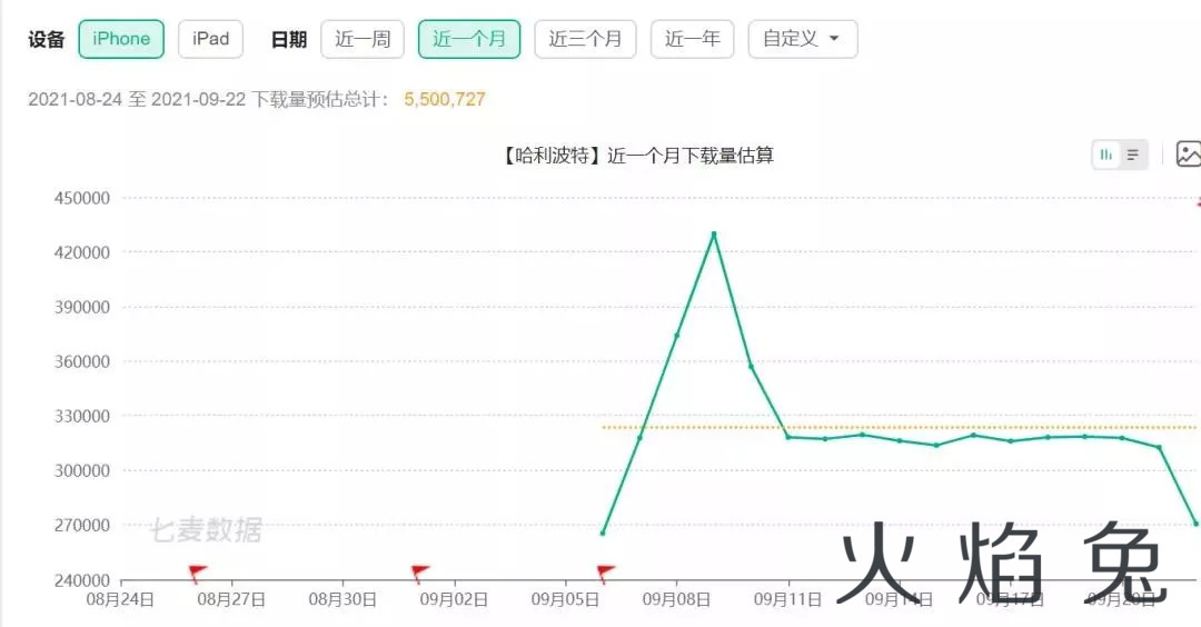 网易游戏折戟大IP