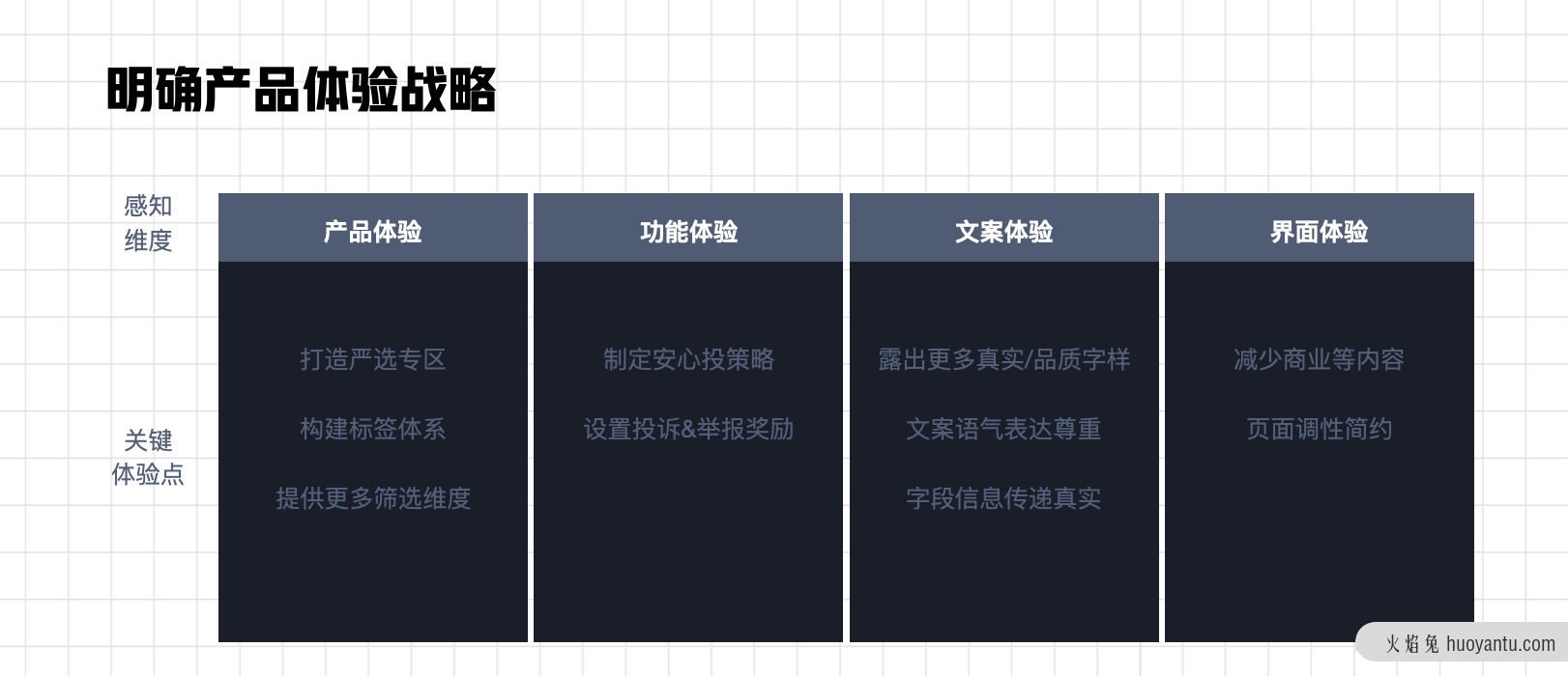 体验设计构建品牌价值，打造影响用户心智的价值连接