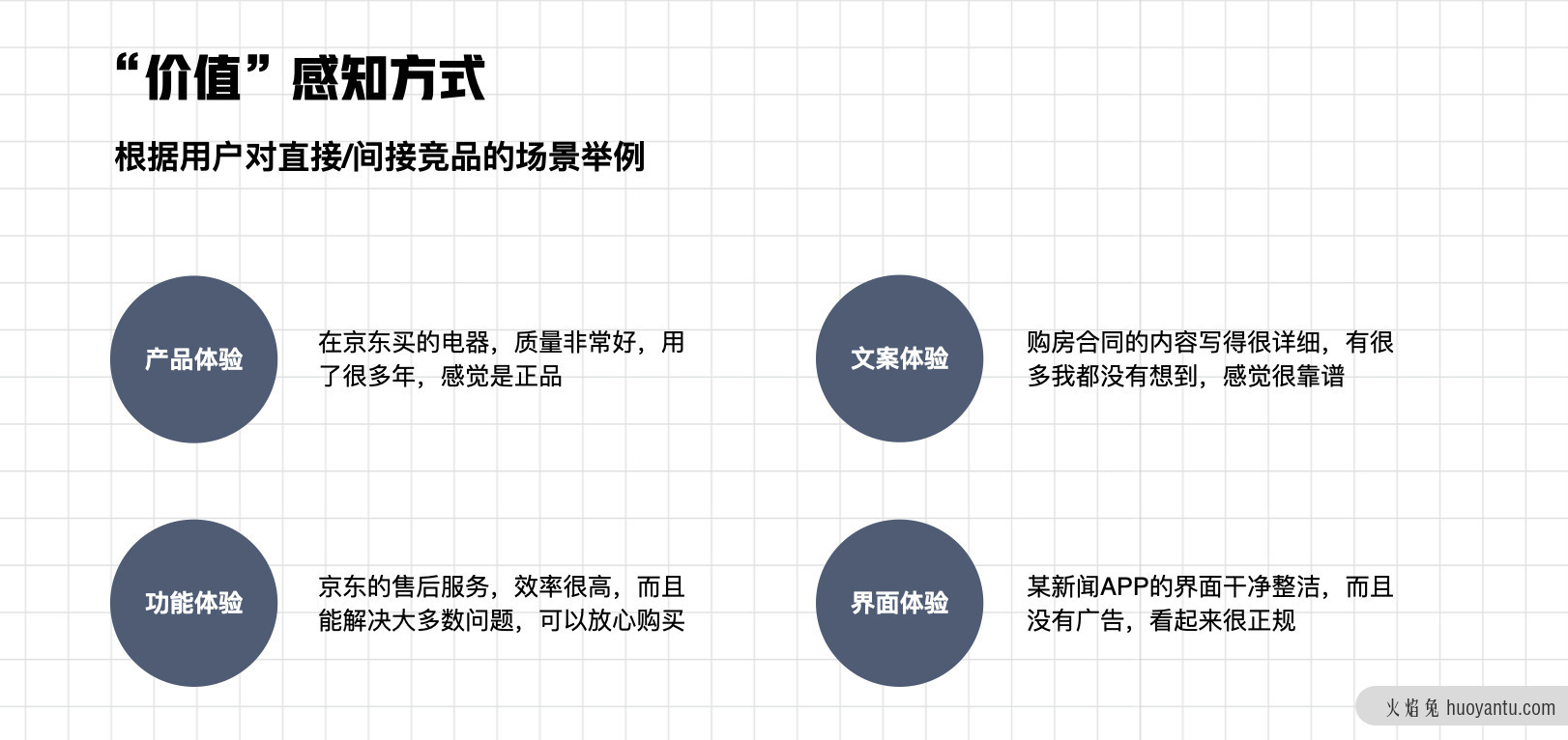 体验设计构建品牌价值，打造影响用户心智的价值连接