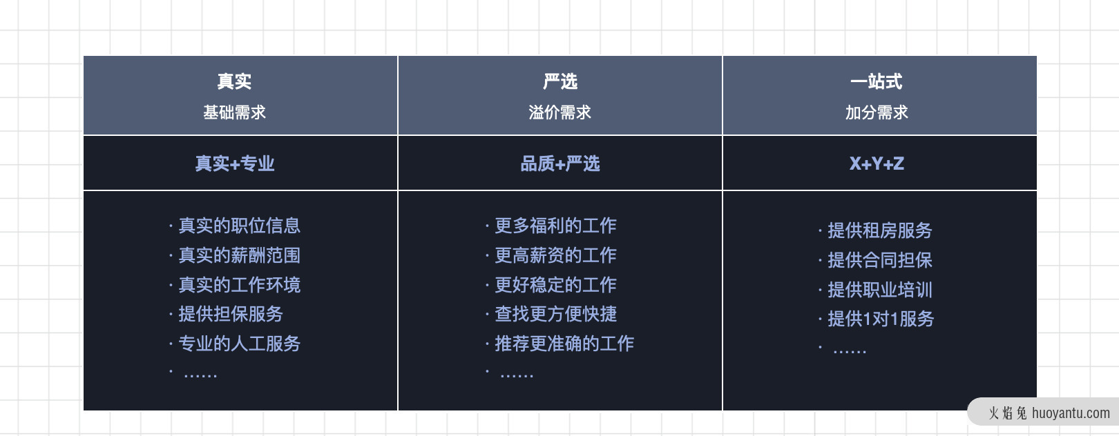 体验设计构建品牌价值，打造影响用户心智的价值连接