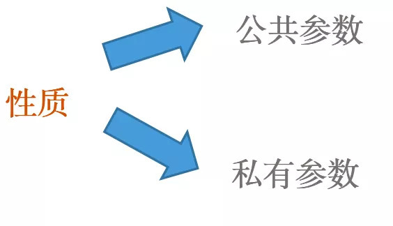 聊聊为什么埋点治理这么难？