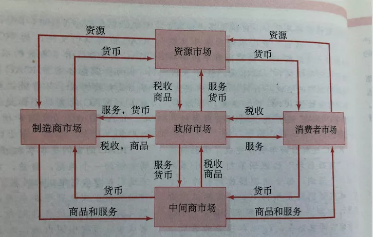 我们该如何理解营销