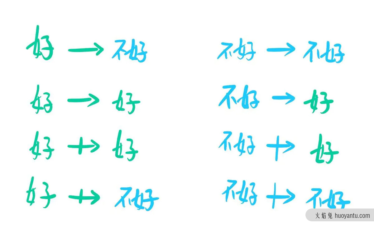 为什么高阶产品经理，都在用这10个思维模型工具？