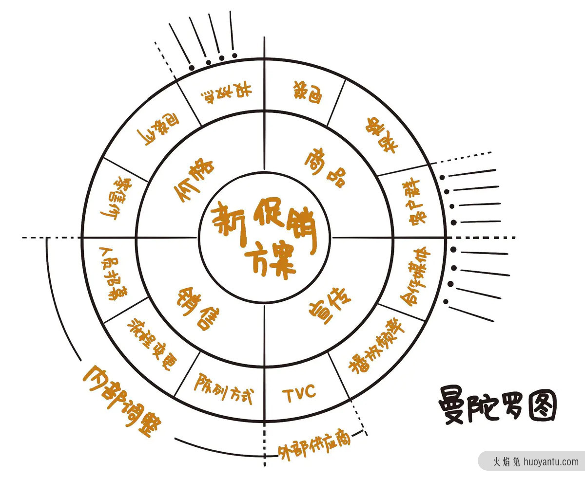 为什么高阶产品经理，都在用这10个思维模型工具？