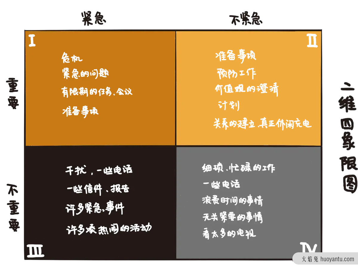 为什么高阶产品经理，都在用这10个思维模型工具？