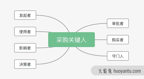 B2B品牌的建设重要性