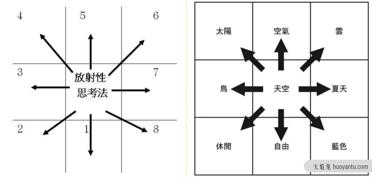 为什么高阶产品经理，都在用这10个思维模型工具？