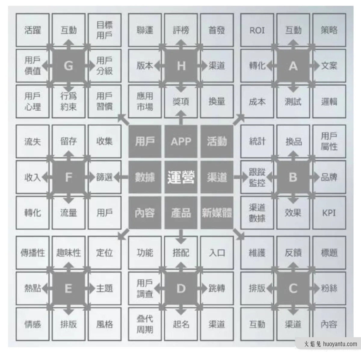 为什么高阶产品经理，都在用这10个思维模型工具？