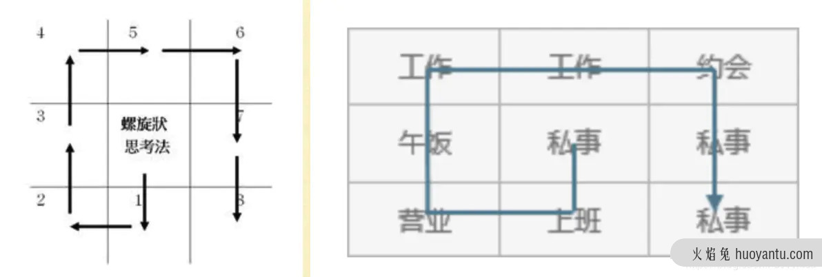 为什么高阶产品经理，都在用这10个思维模型工具？