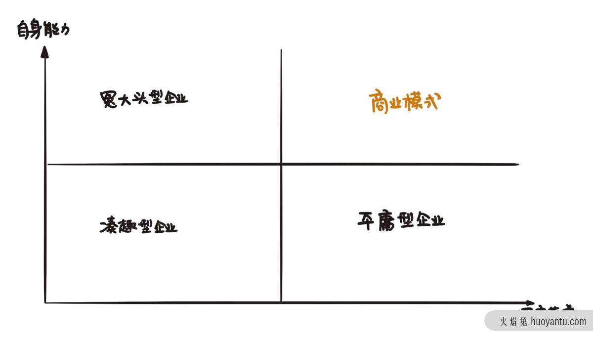 为什么高阶产品经理，都在用这10个思维模型工具？