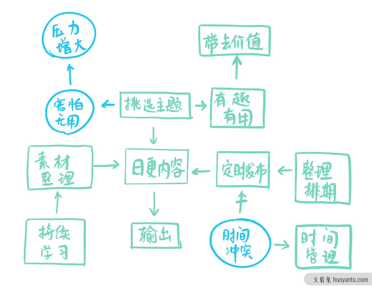 为什么高阶产品经理，都在用这10个思维模型工具？