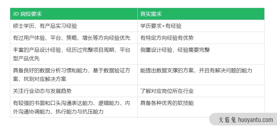 把面试官当用户，简历作为产品，我的面试简单了