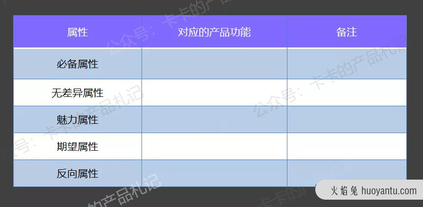 案例拆解：线下活动该如何做好用户体验？