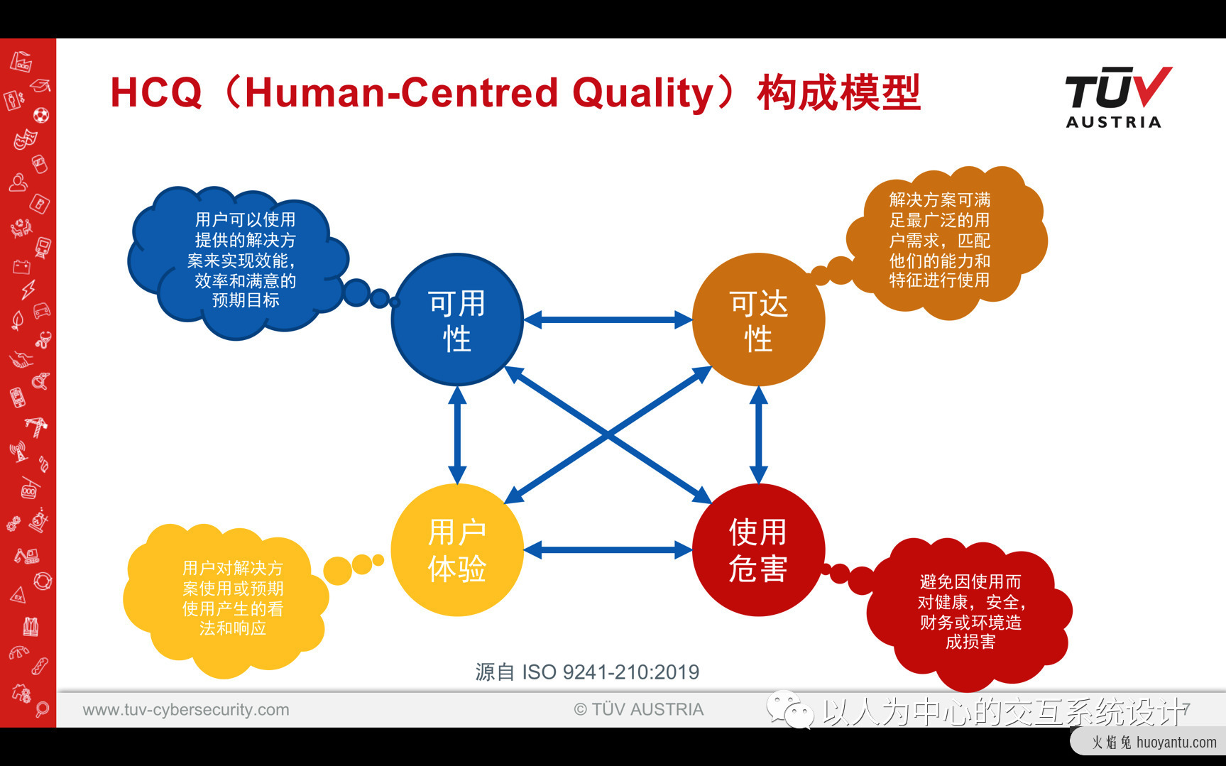 掌握“以人为中心的设计”，我们未来见