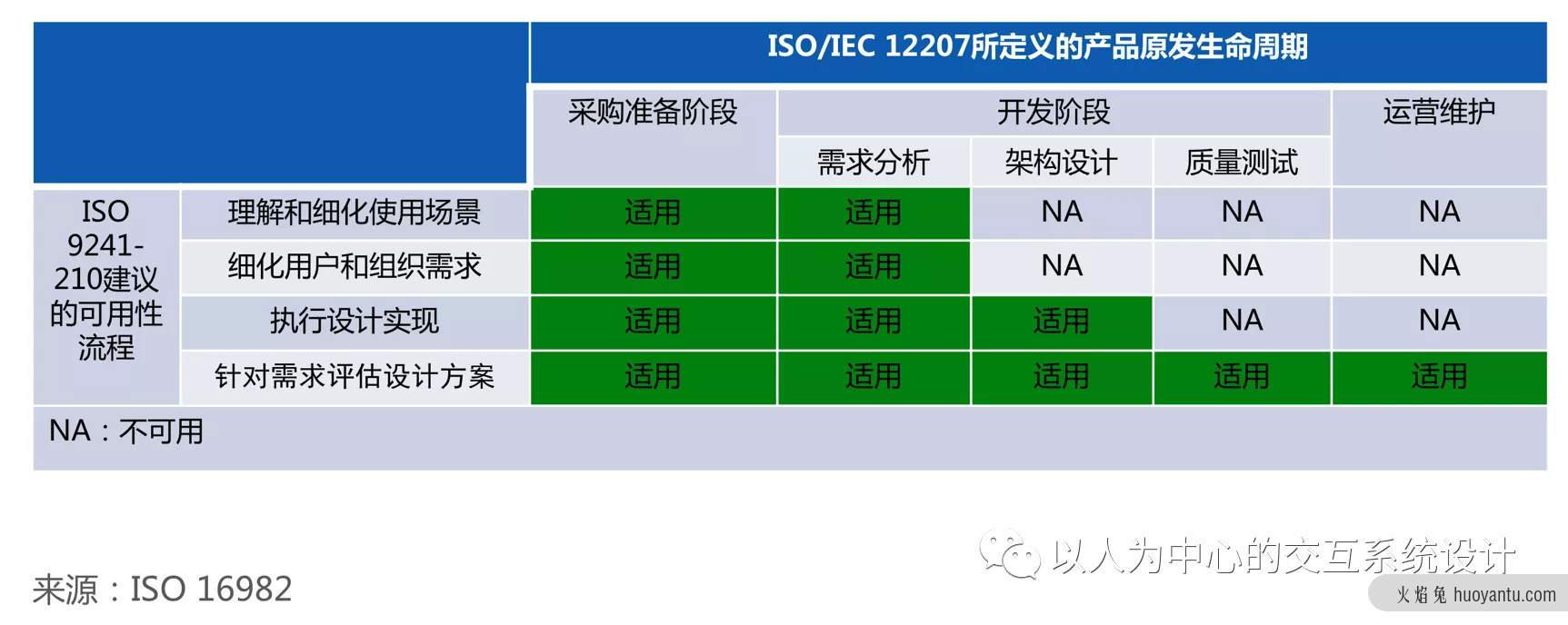 掌握“以人为中心的设计”，我们未来见