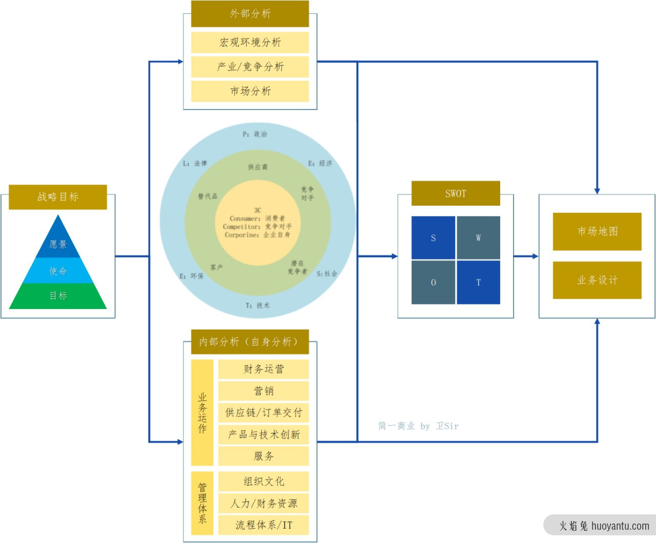 从战略到执行：业务领先模型 BLM 的第一把钥匙「差距分析」