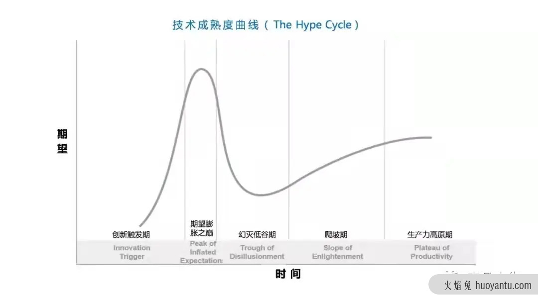 研发转产品，如何培养方向感？