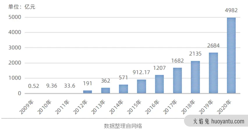 年轻人逃离双十一