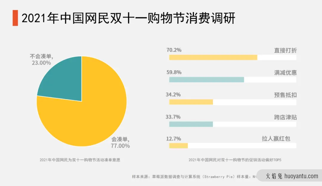 年轻人逃离双十一