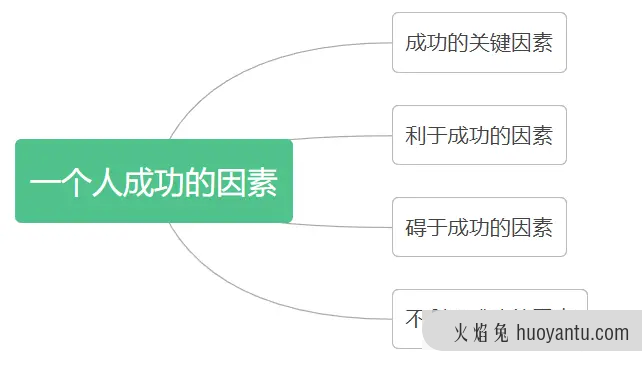 什么是「幸存者偏差」？