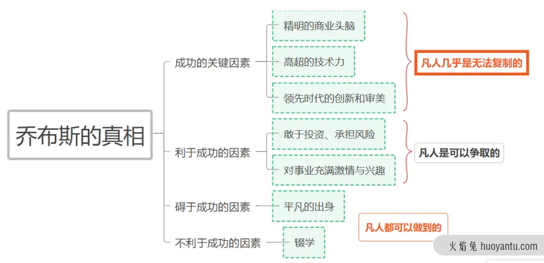 什么是「幸存者偏差」？