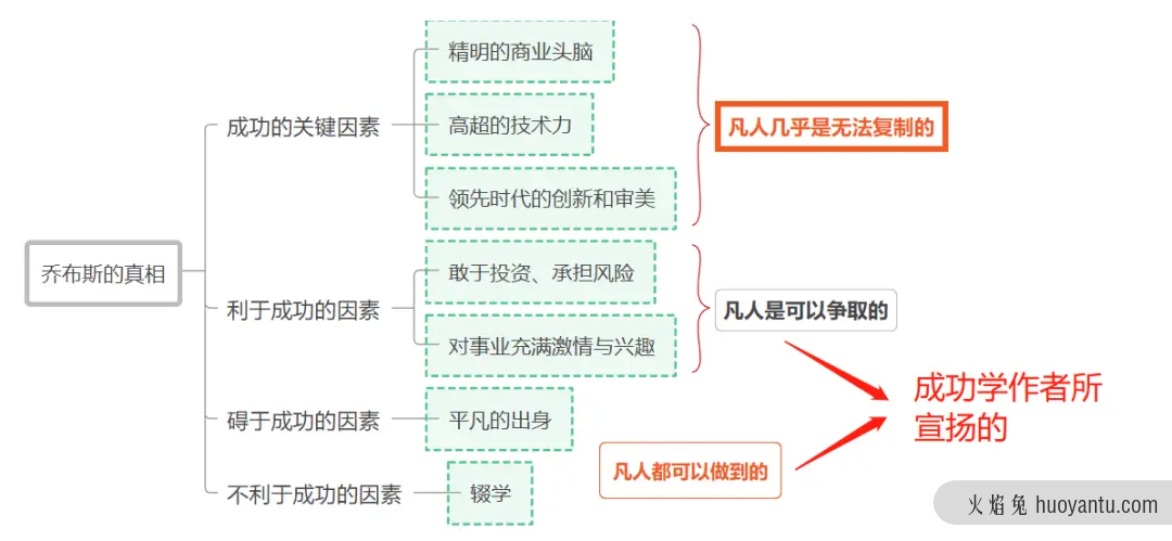 什么是「幸存者偏差」？