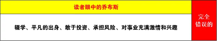 什么是「幸存者偏差」？