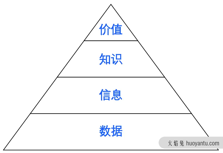 BI系统概述（上）：BI价值及核心模块