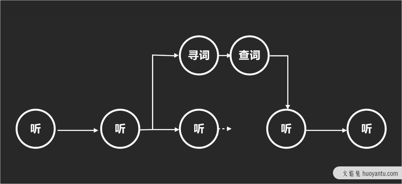 交互设计相同需求在不同产品中的设计